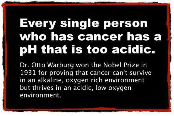 pH acidic cancer